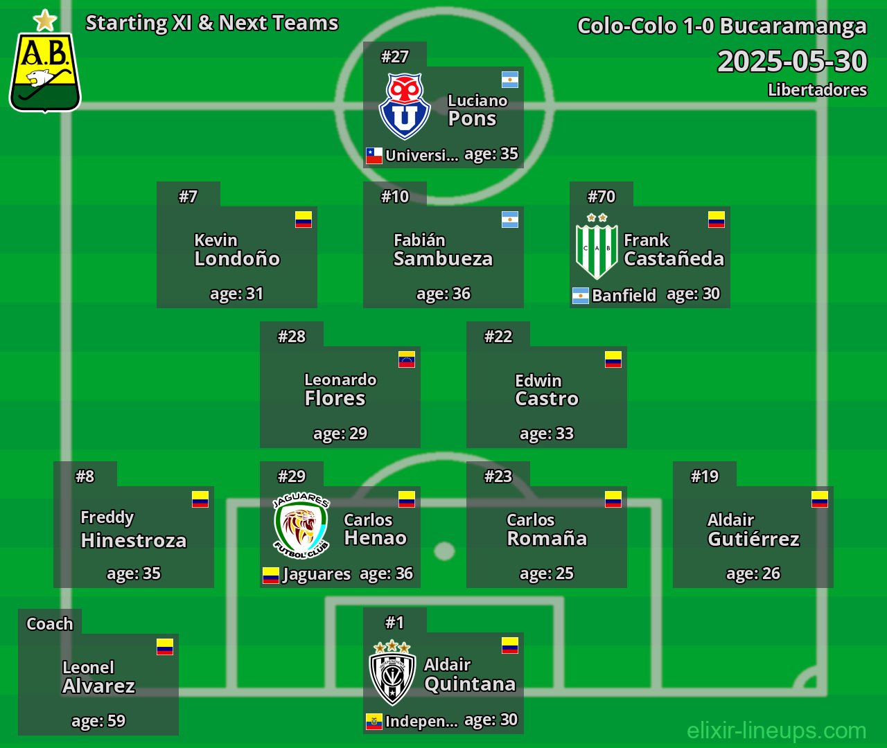 Bucaramanga Starting XI & Next Teams 2025-05-30