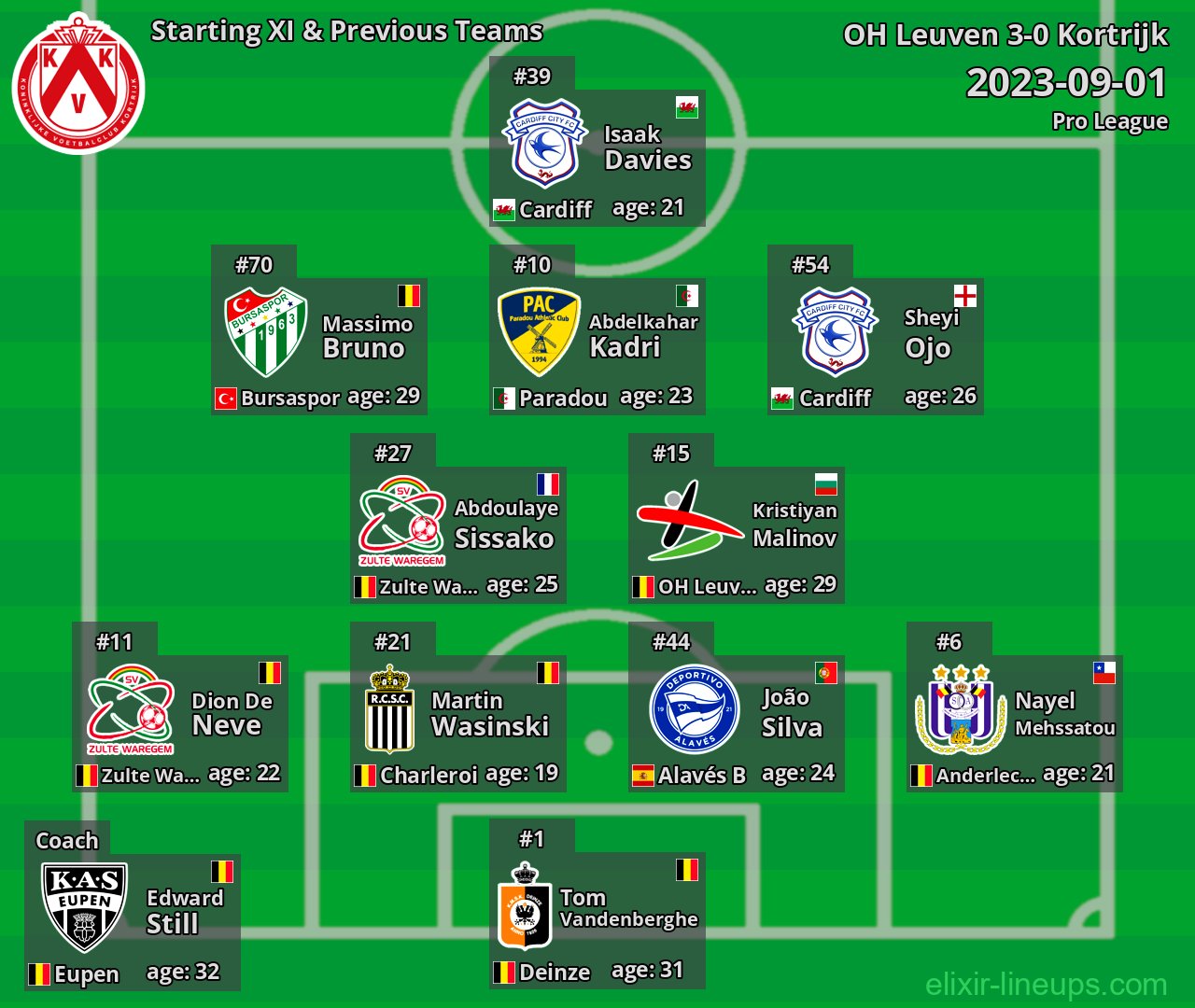 Kortrijk Starting XI & Previous Teams 2023-09-01