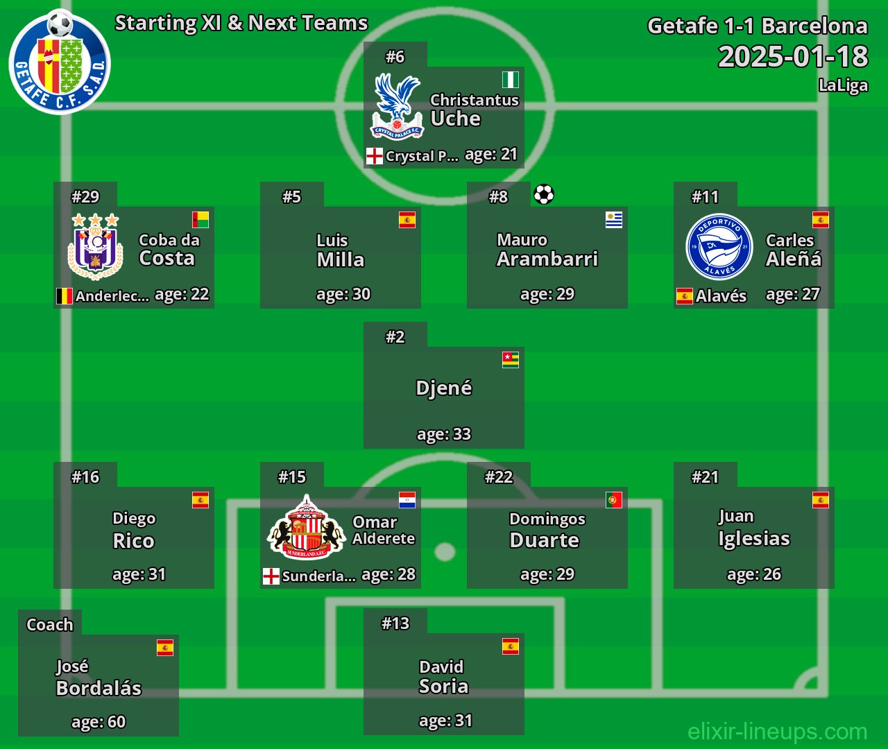 Getafe Starting XI & Next Teams 2025-01-18