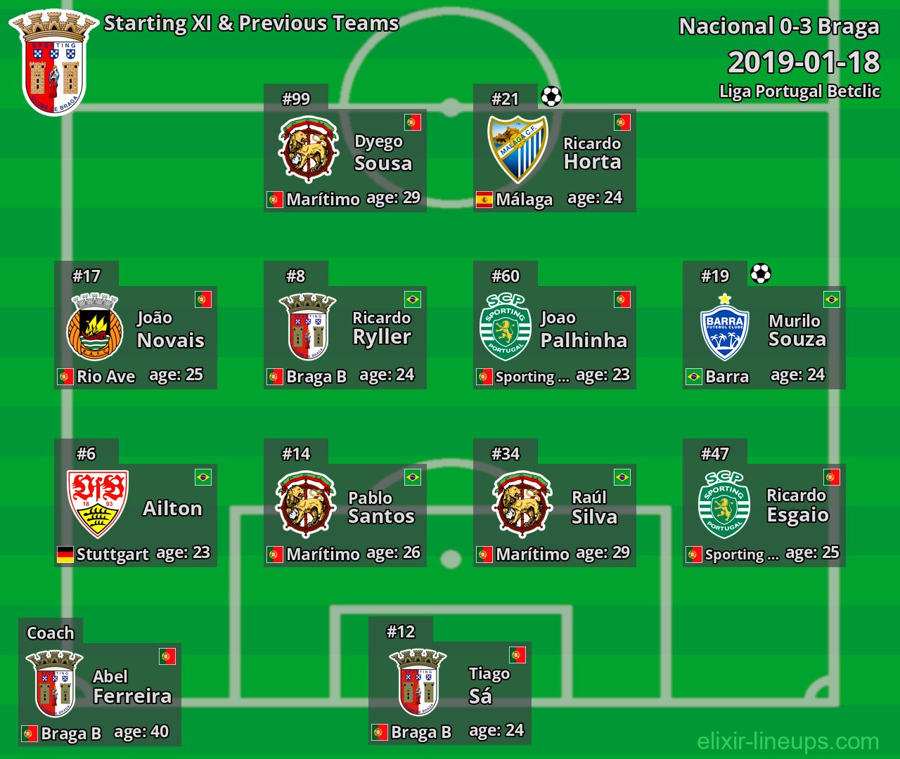 Braga Starting XI & Previous Teams 2019-01-18