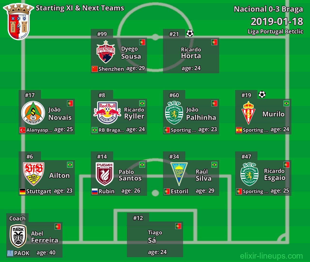 Braga Starting XI & Next Teams 2019-01-18