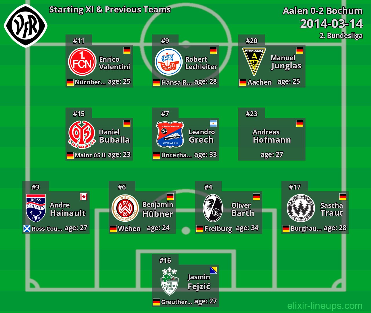 Aalen Starting XI & Previous Teams 2014-03-14