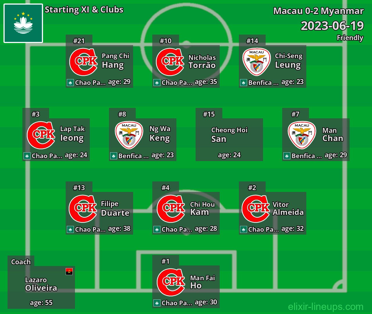 Macau Starting XI 2023-06-19