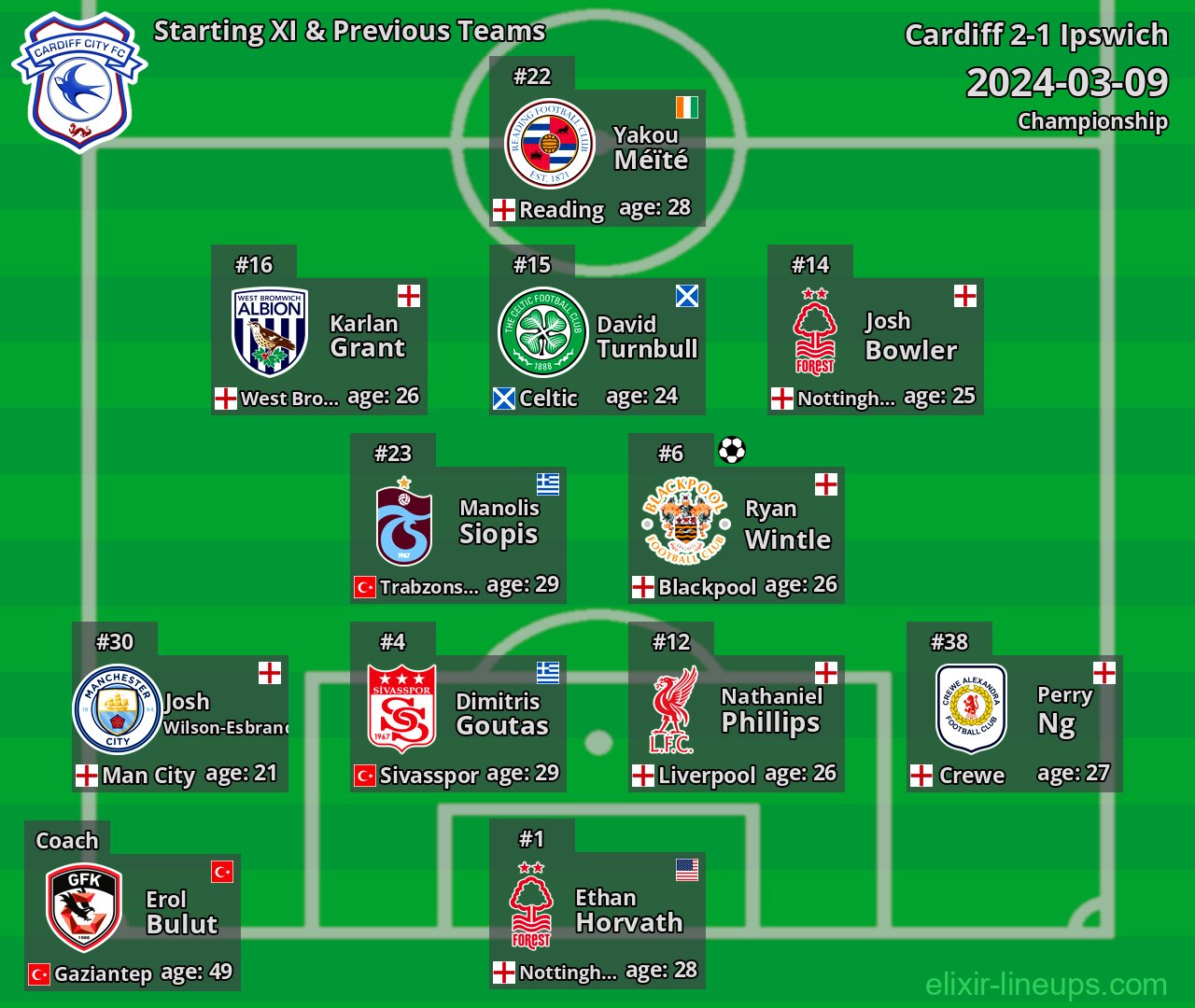 Cardiff Starting XI & Previous Teams 2024-03-09
