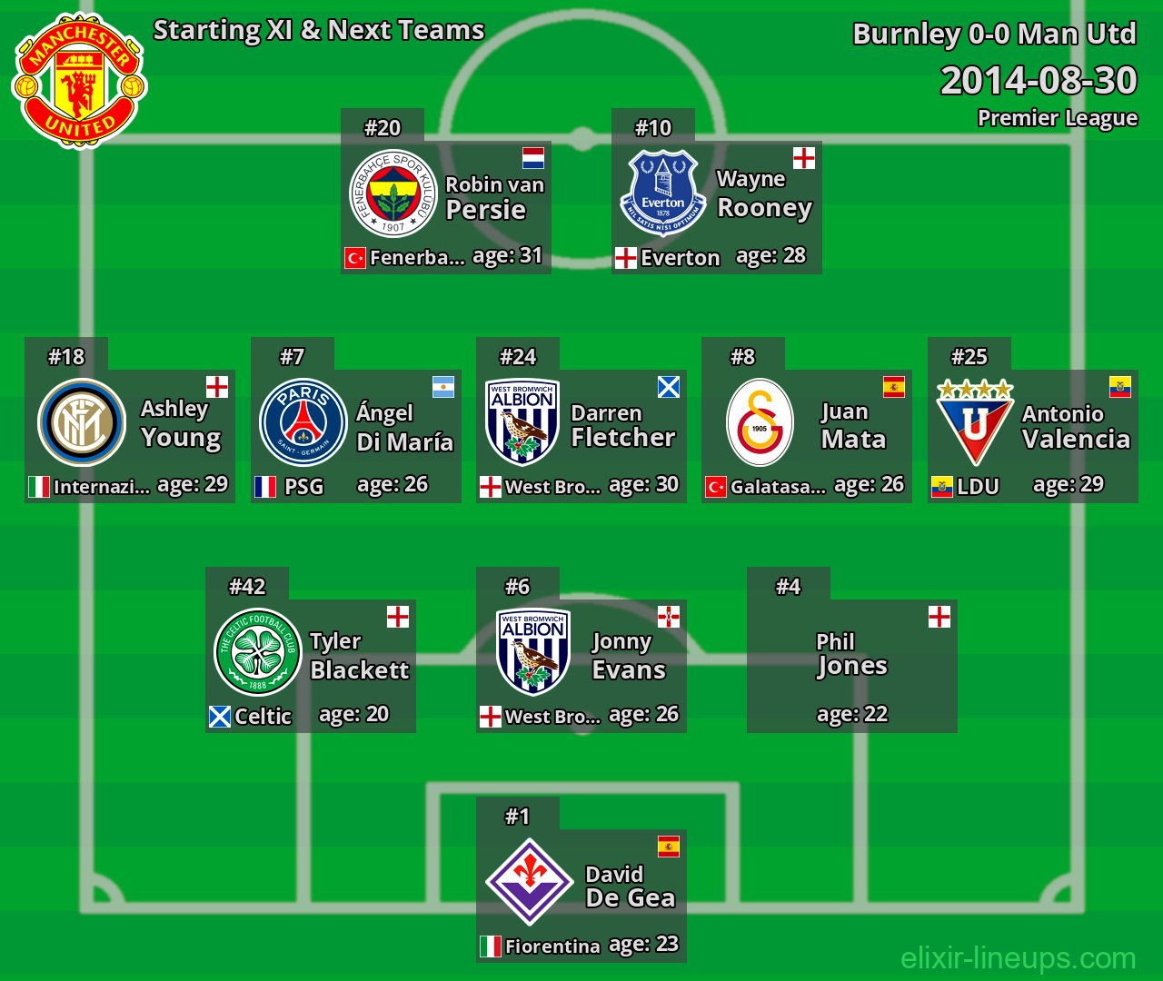 Man Utd Starting XI & Next Teams 2014-08-30