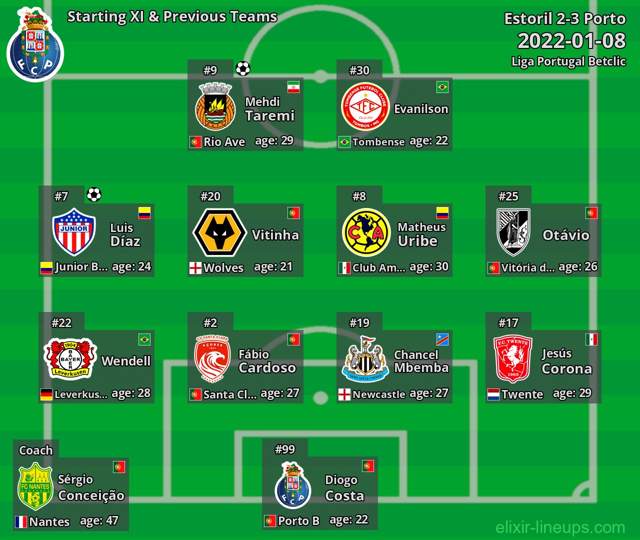 Porto Starting XI & Previous Teams 2022-01-08