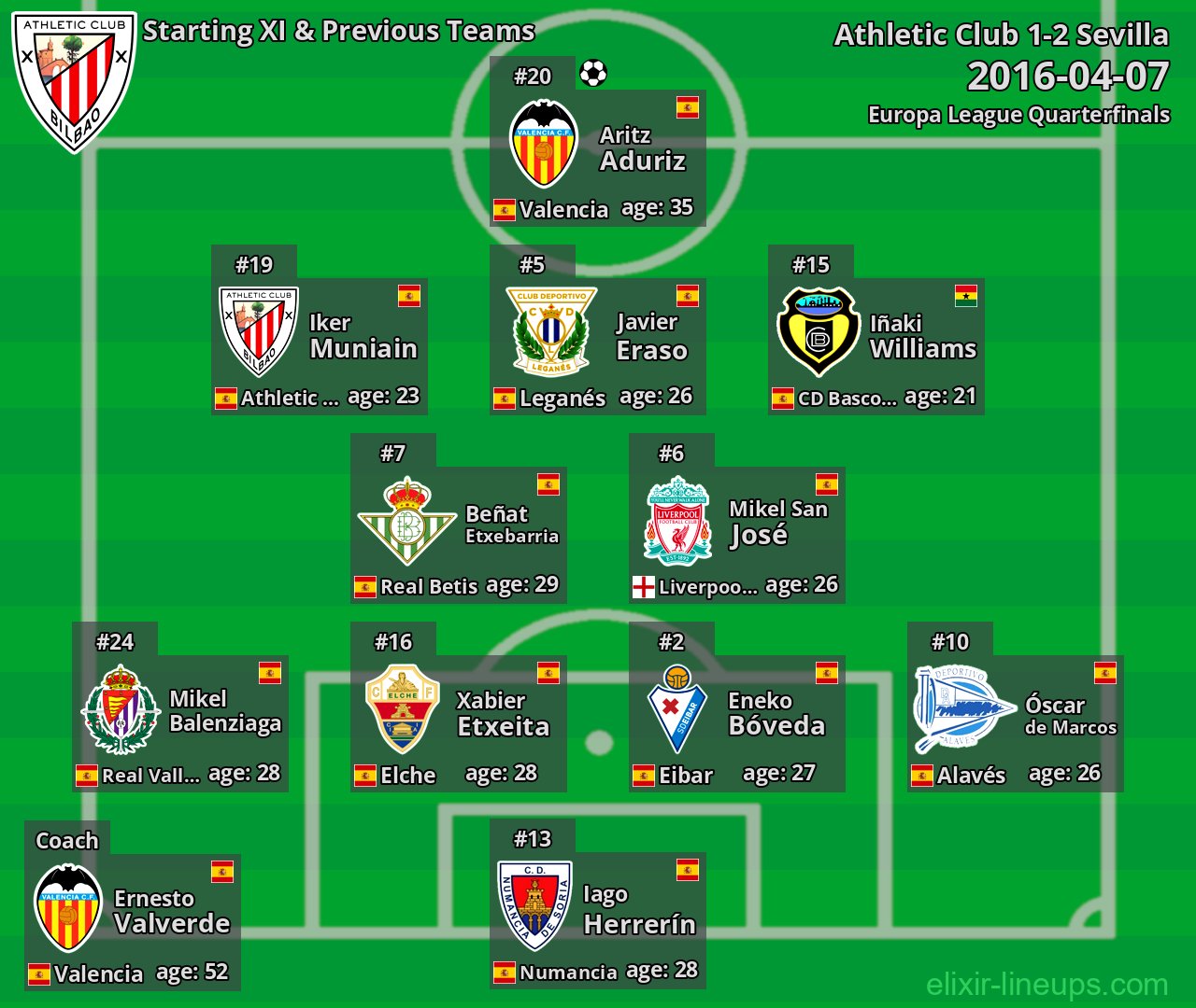 Athletic Club Starting XI & Previous Teams 2016-04-07