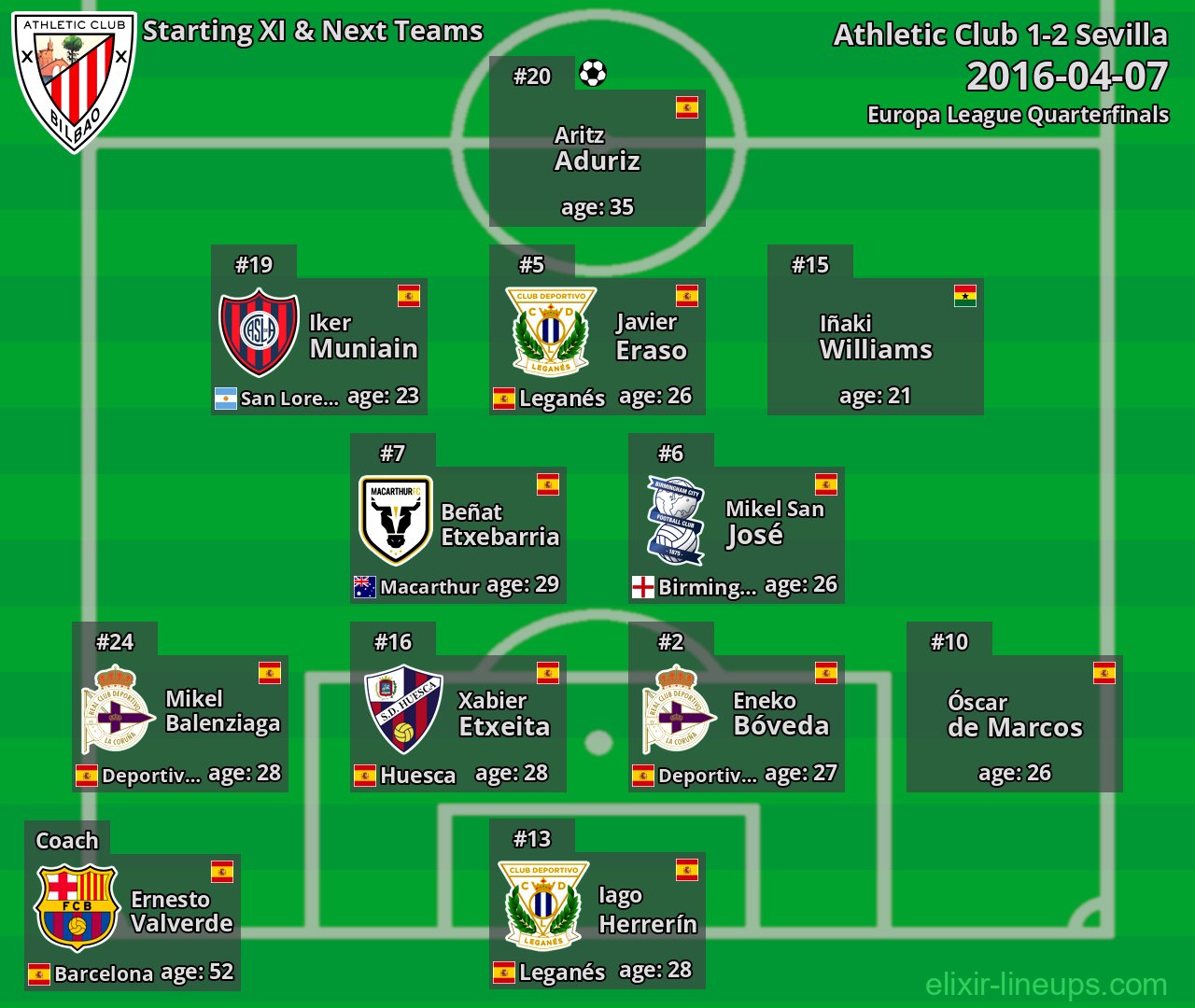 Athletic Club Starting XI & Next Teams 2016-04-07