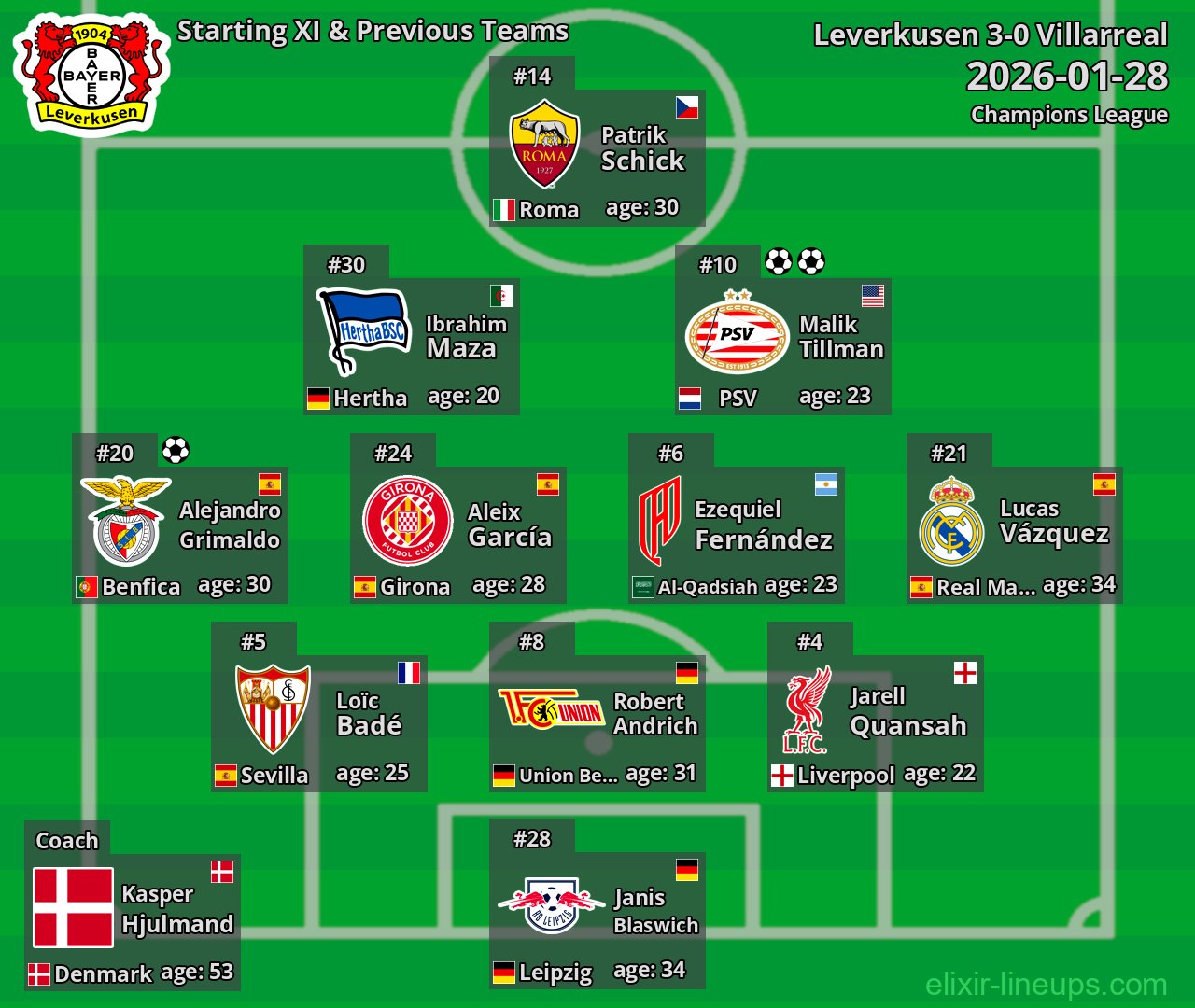 Leverkusen Starting XI & Previous Teams 2026-01-28