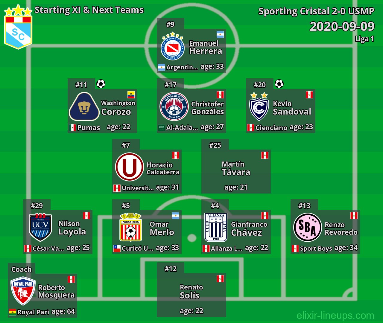 Sporting Cristal Starting XI & Next Teams 2020-09-09