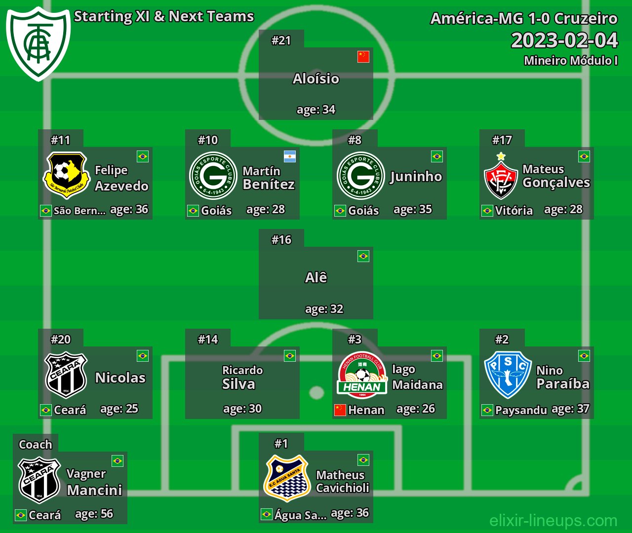 América-MG Starting XI & Next Teams 2023-02-04