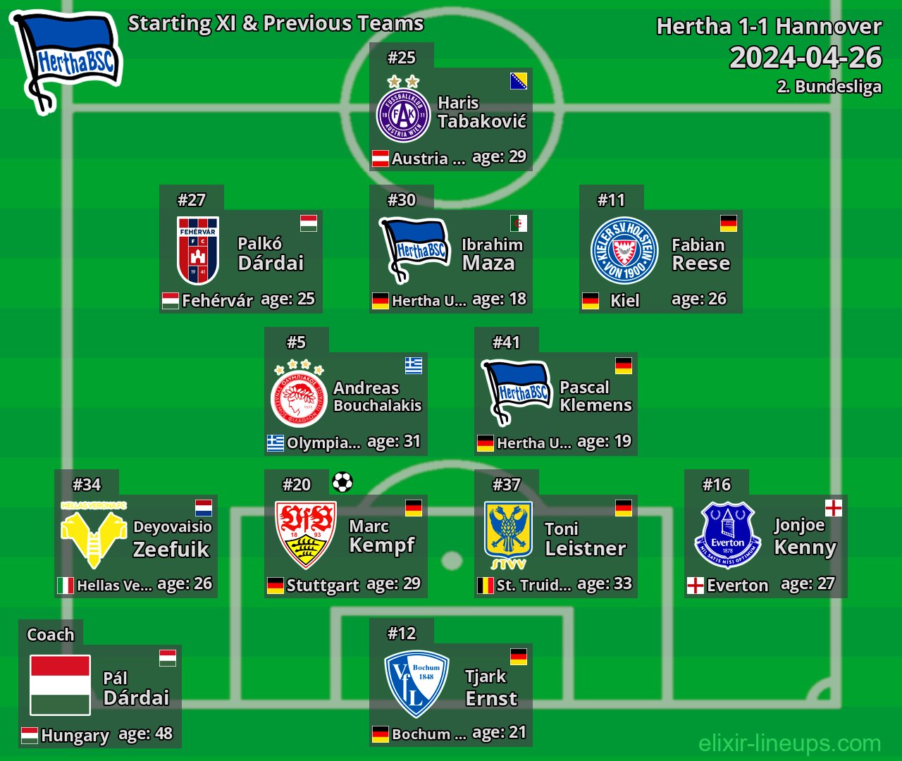 Hertha Starting XI & Previous Teams 2024-04-26