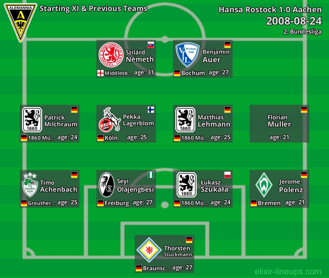 Aachen Starting XI & Previous Teams 2008-08-24