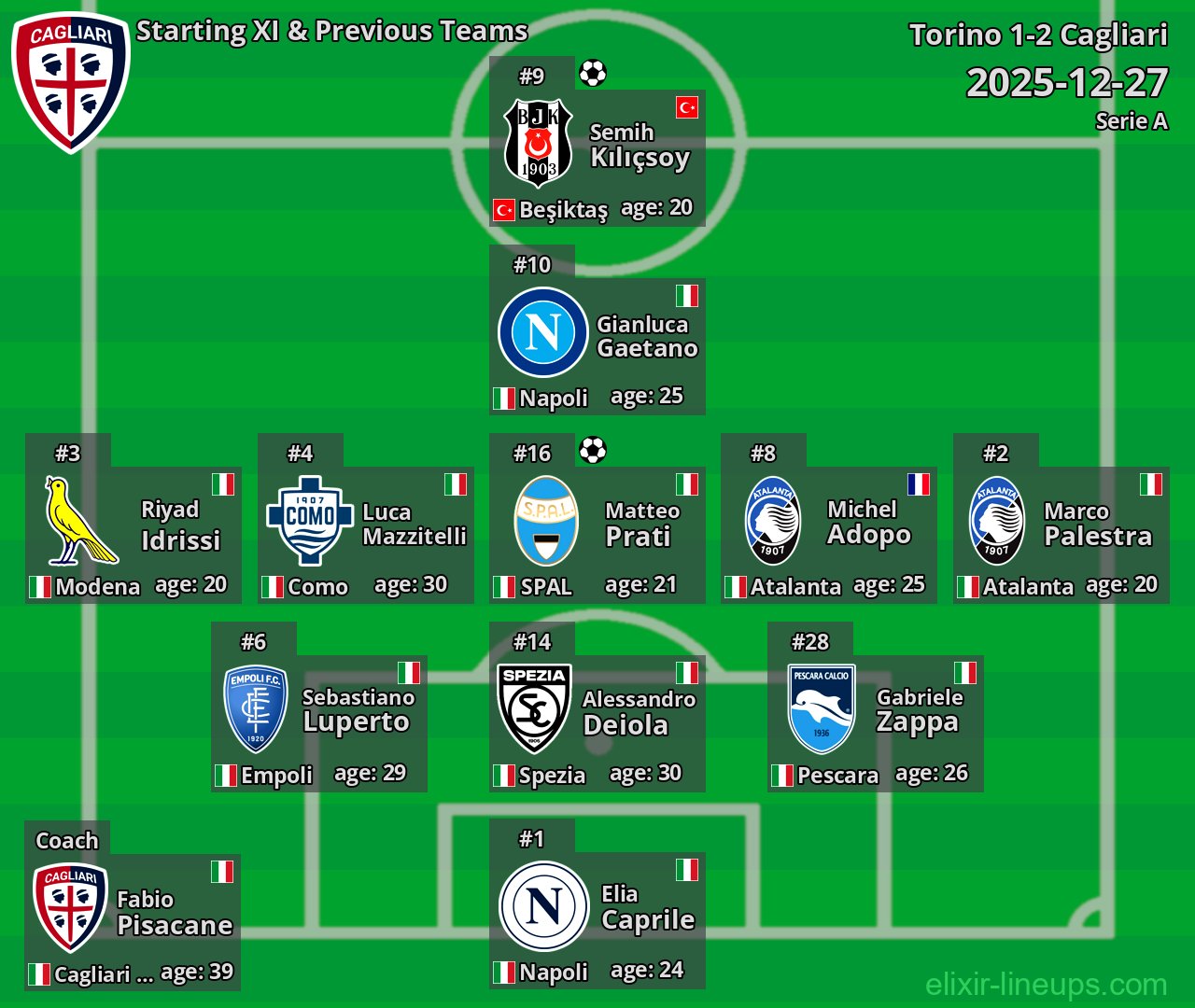 Cagliari Starting XI & Previous Teams 2025-12-27