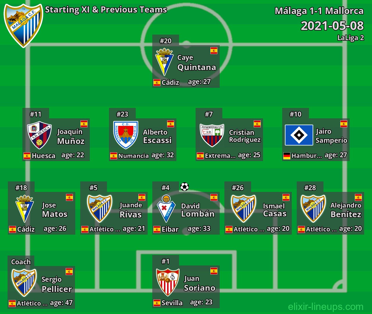 Málaga Starting XI & Previous Teams 2021-05-08