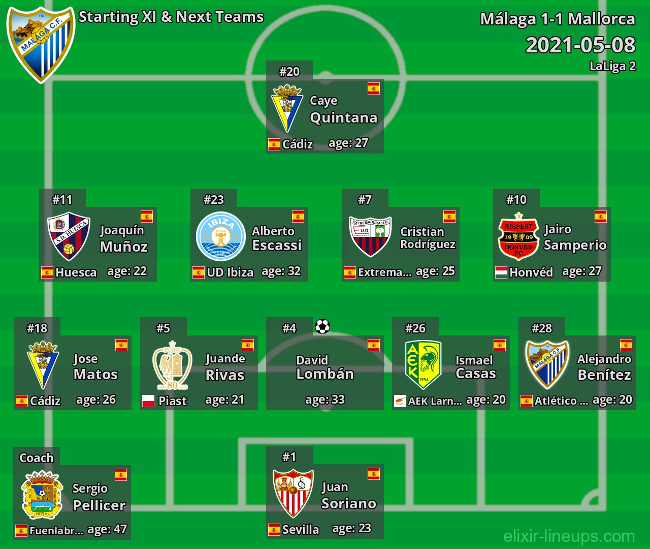 Málaga Starting XI & Next Teams 2021-05-08