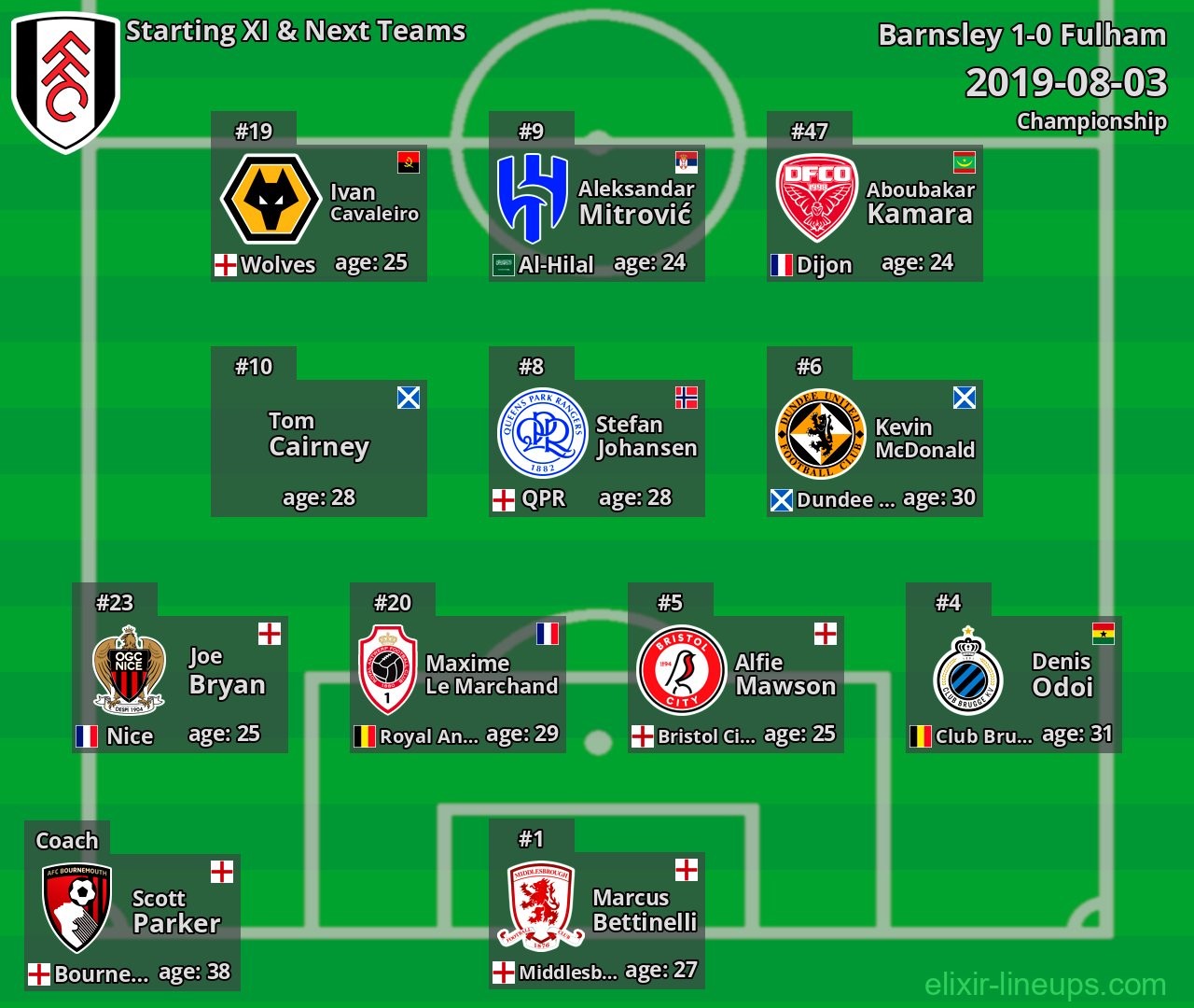 Fulham Starting XI & Next Teams 2019-08-03