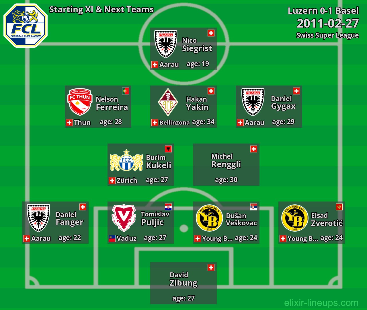 Luzern Starting XI & Next Teams 2011-02-27