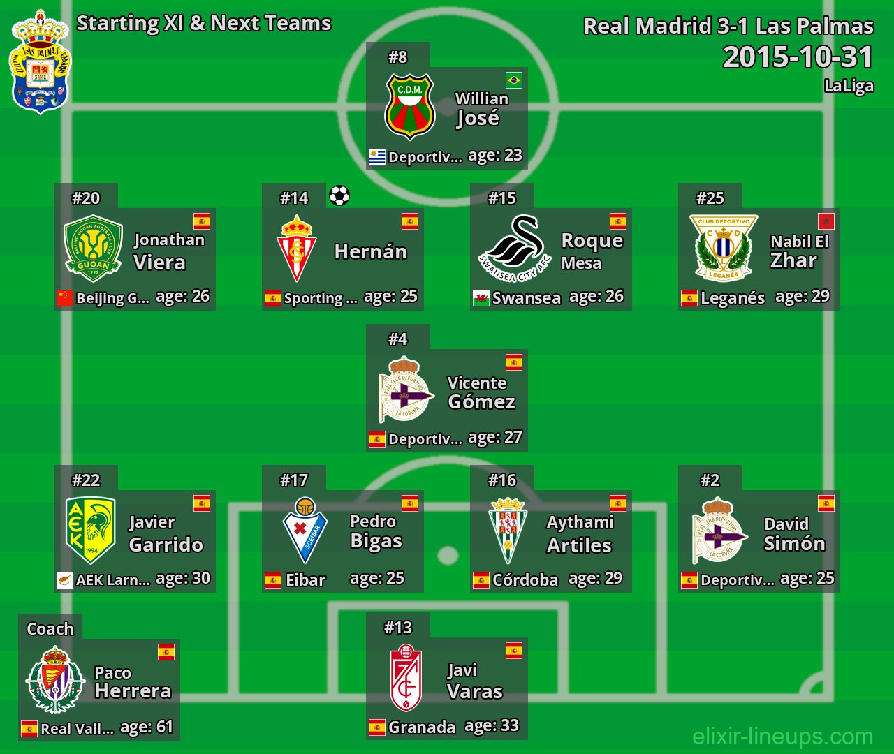 Las Palmas Starting XI & Next Teams 2015-10-31