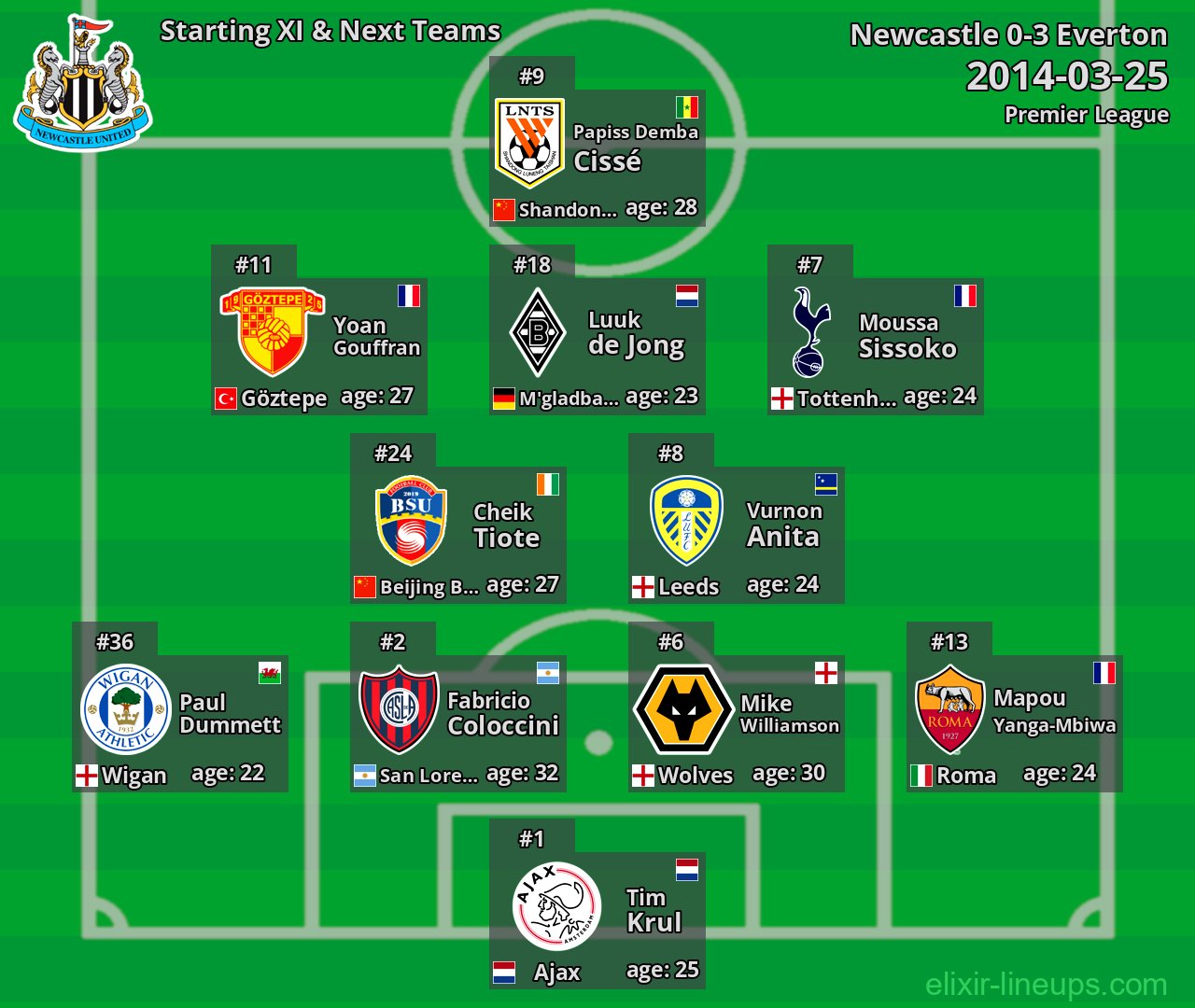 Newcastle Starting XI & Next Teams 2014-03-25