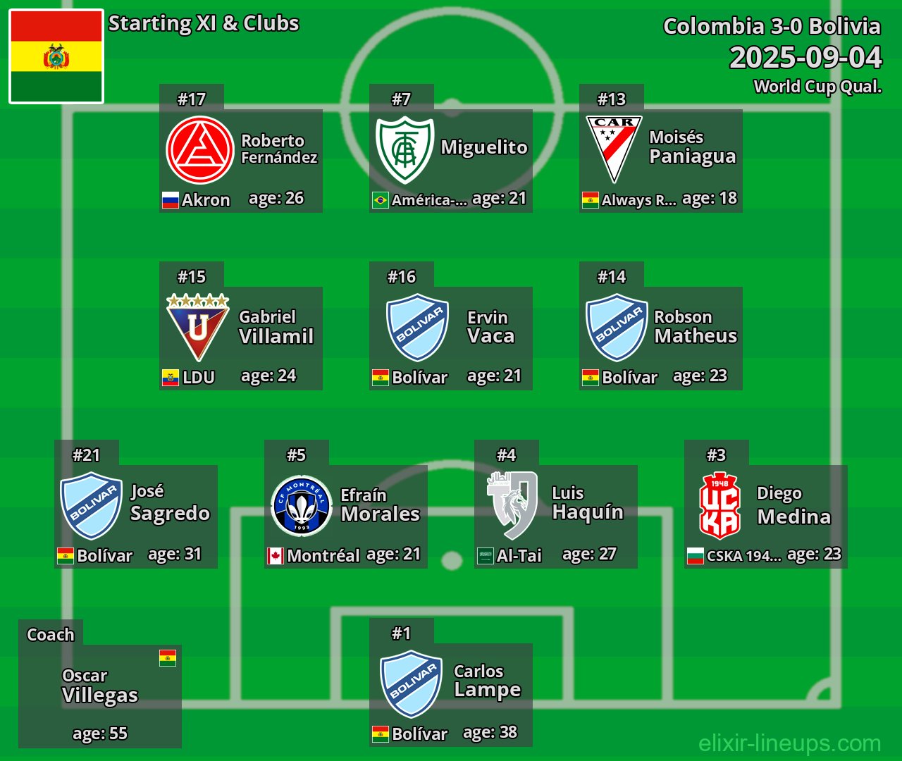Bolivia Starting XI 2025-09-04