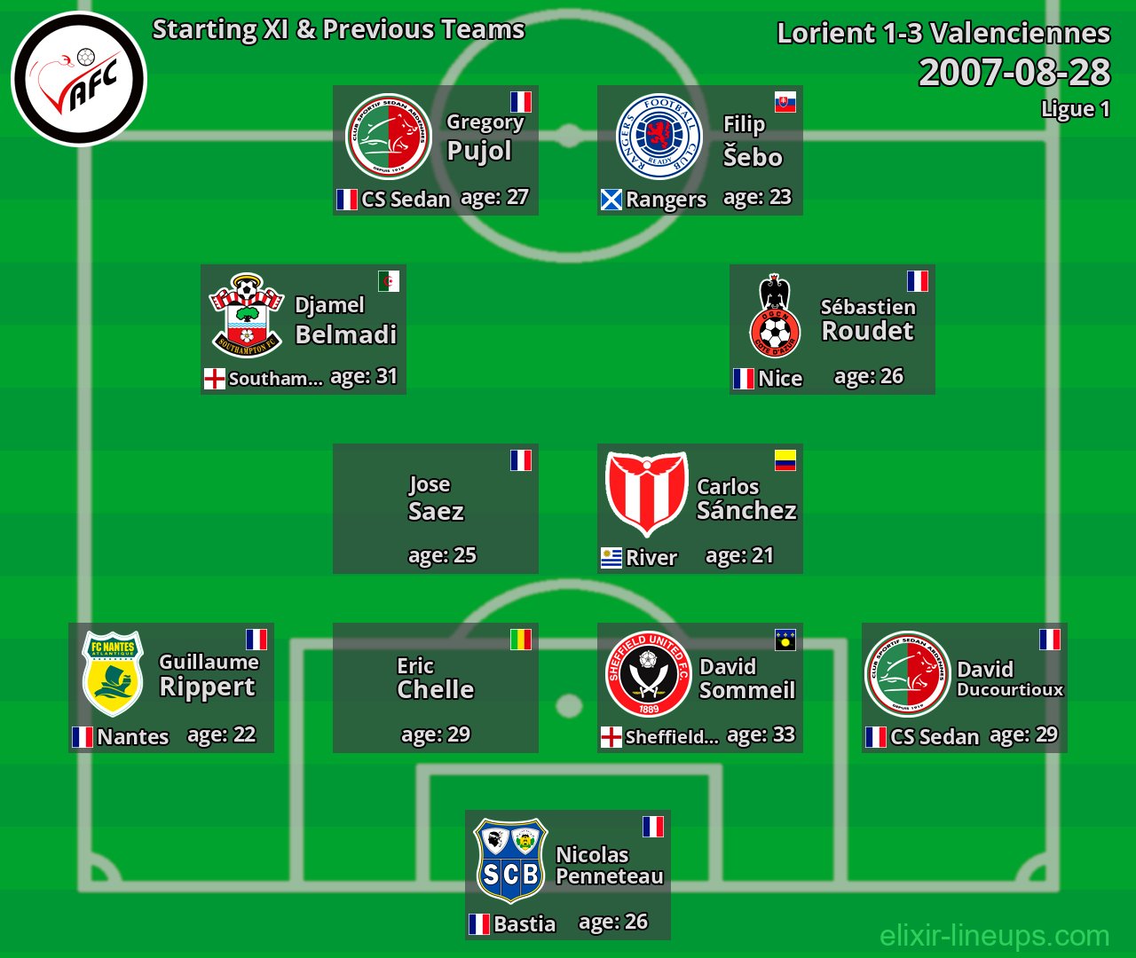 Valenciennes Starting XI & Previous Teams 2007-08-28