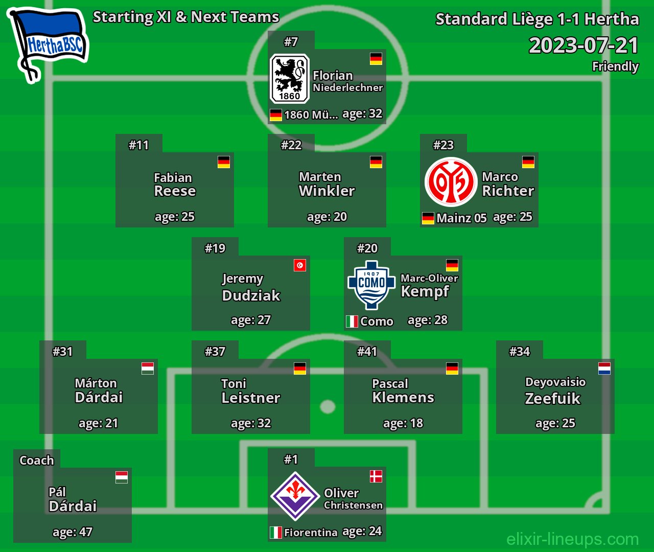 Hertha Starting XI & Next Teams 2023-07-21