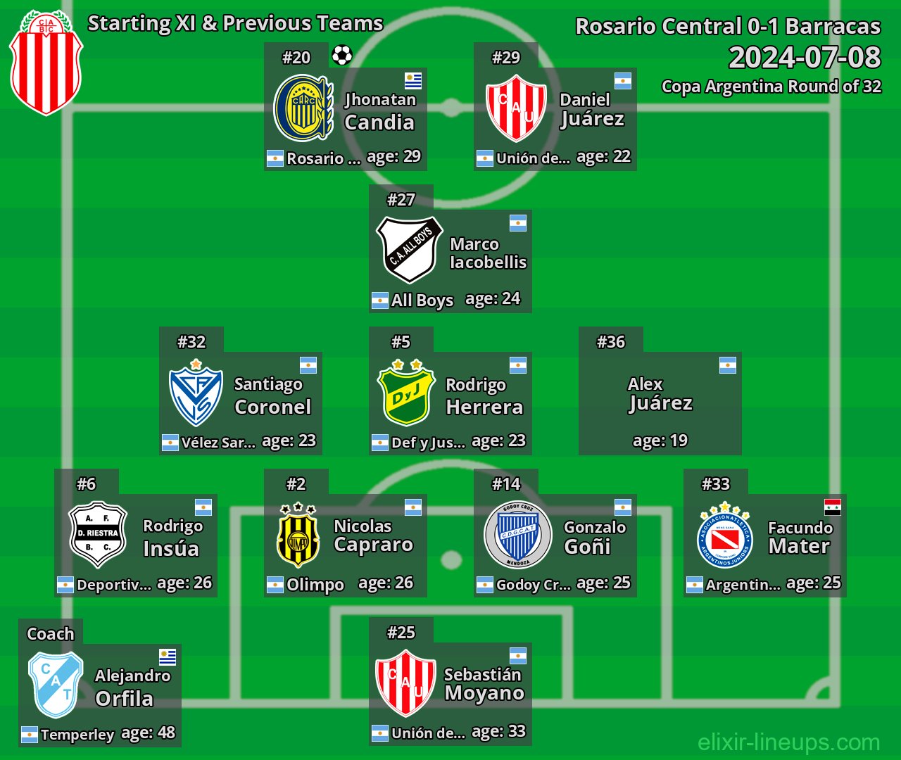 Barracas Starting XI & Previous Teams 2024-07-08