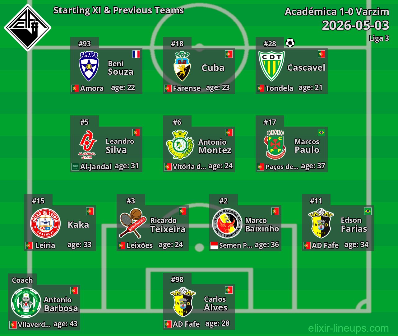 Académica Starting XI & Previous Teams 2026-05-03