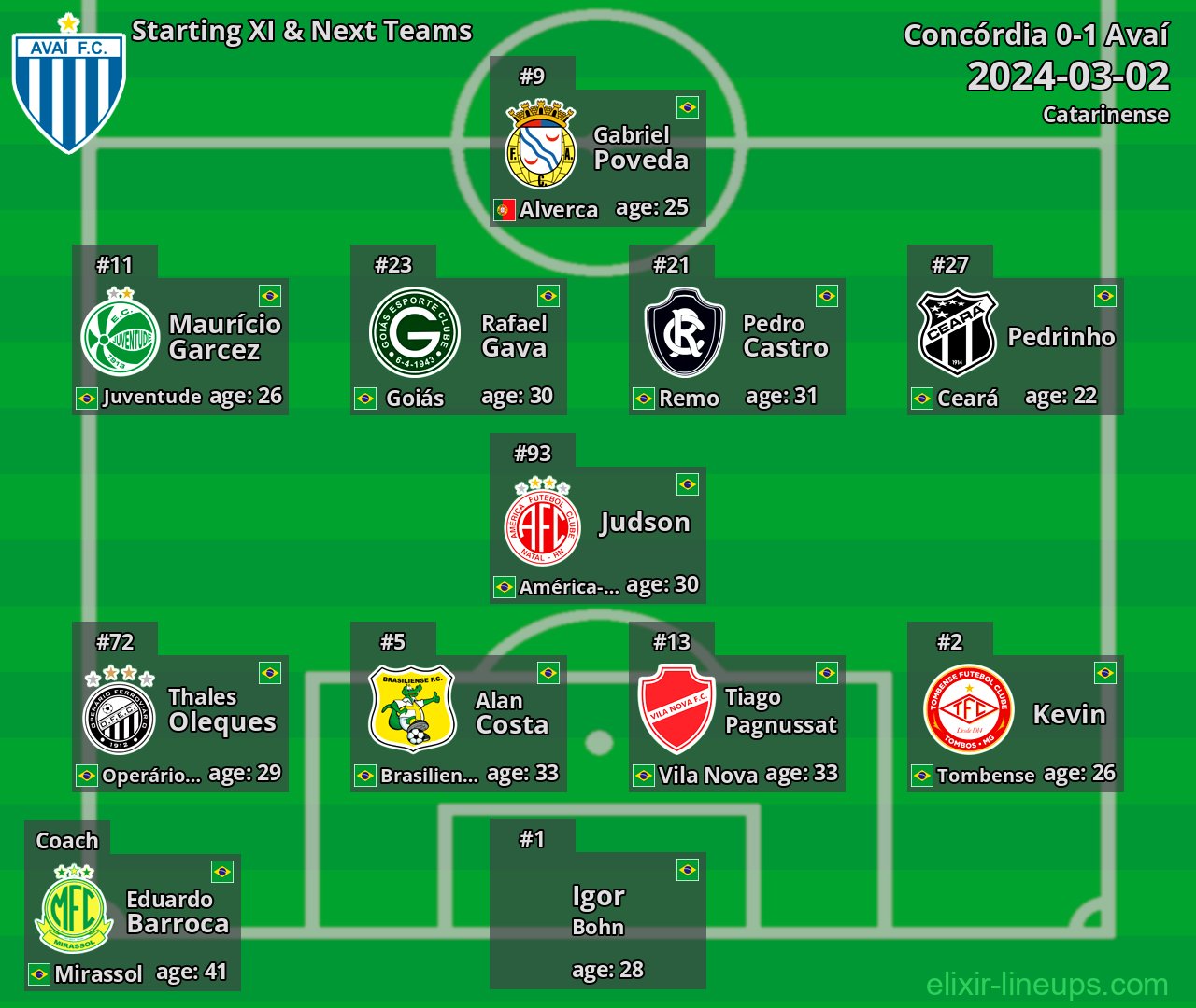 Avaí Starting XI & Next Teams 2024-03-02