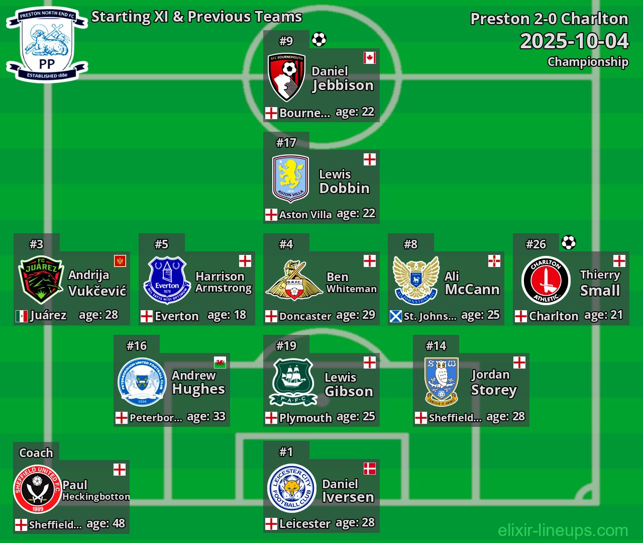 Preston Starting XI & Previous Teams 2025-10-04