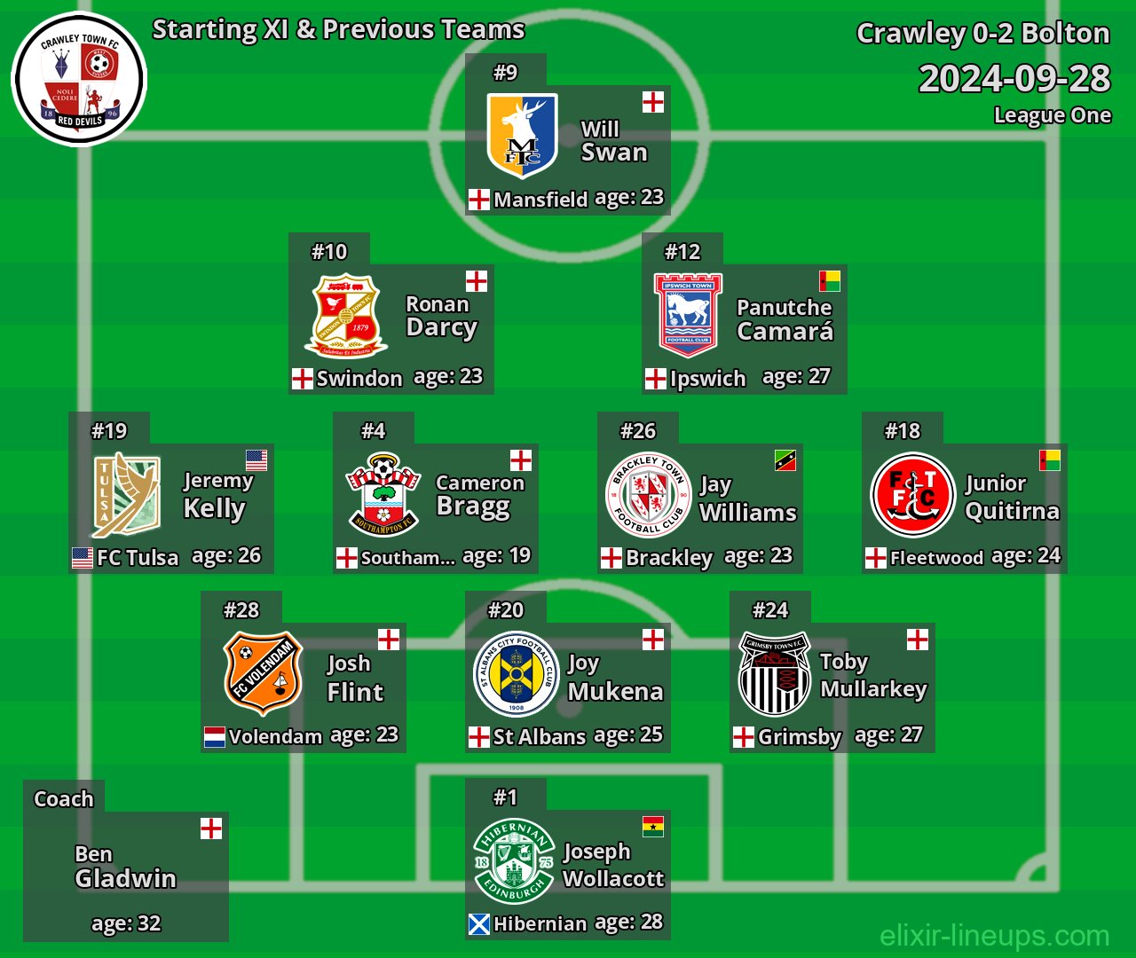 Crawley Starting XI & Previous Teams 2024-09-28