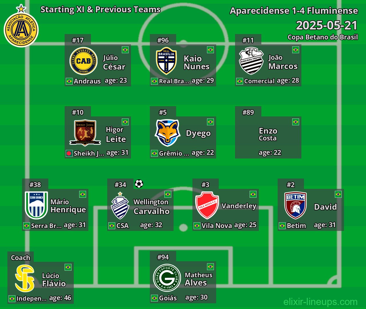 Aparecidense Starting XI & Previous Teams 2025-05-21