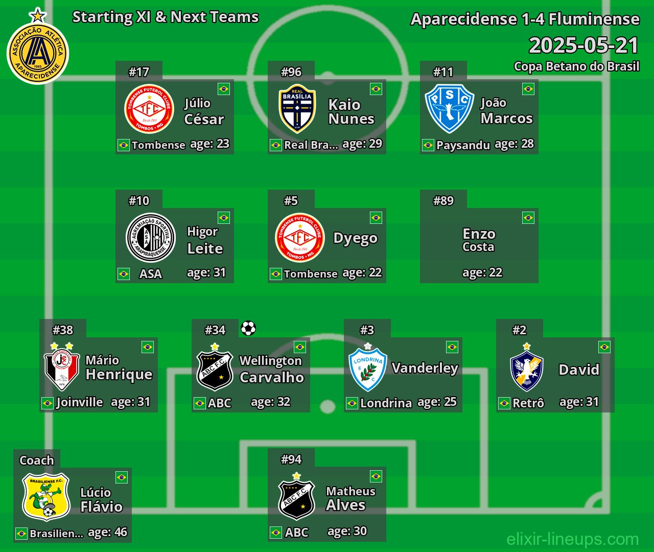 Aparecidense Starting XI & Next Teams 2025-05-21