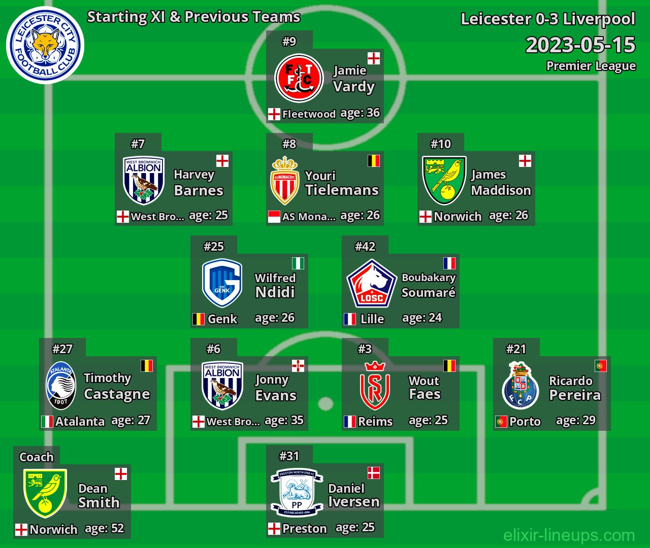 Leicester Starting XI & Previous Teams 2023-05-15