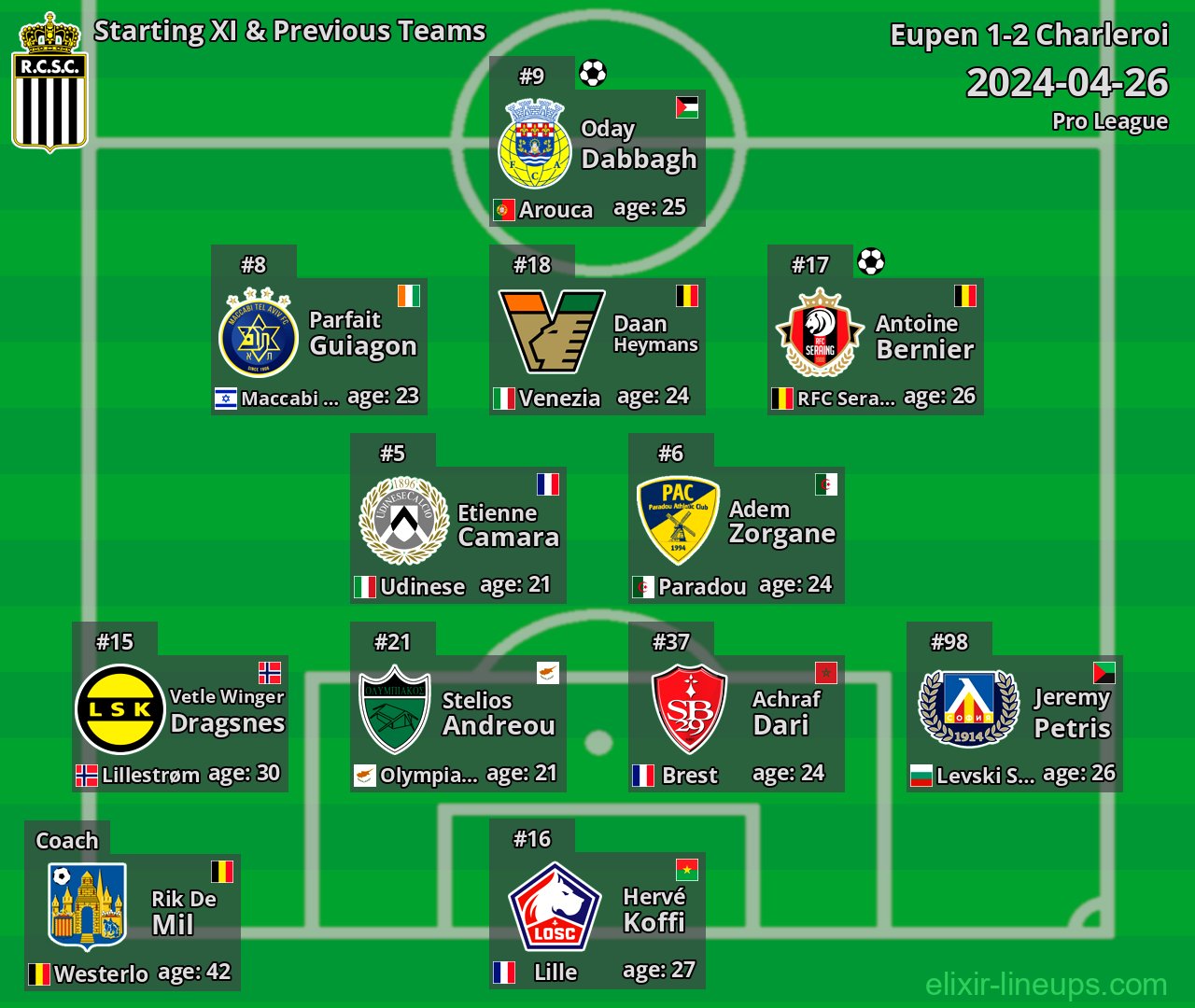 Charleroi Starting XI & Previous Teams 2024-04-26