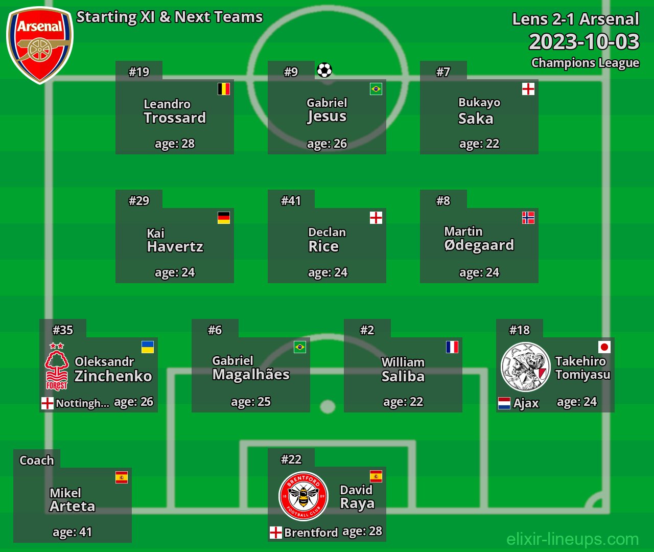 Arsenal Starting XI & Next Teams 2023-10-03