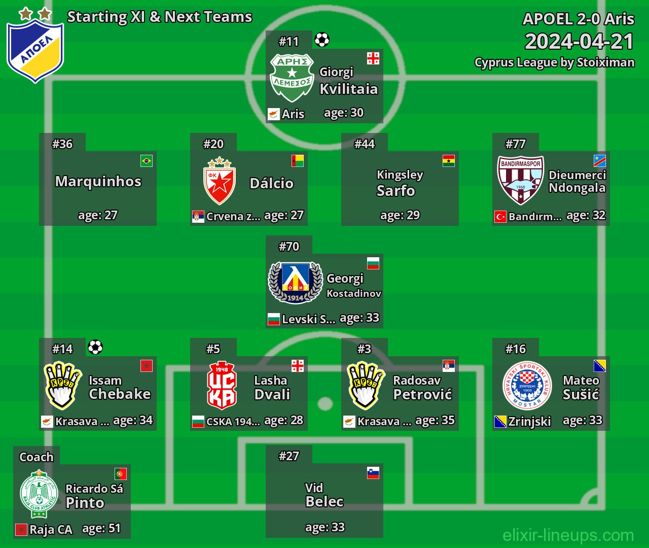APOEL Starting XI & Next Teams 2024-04-21