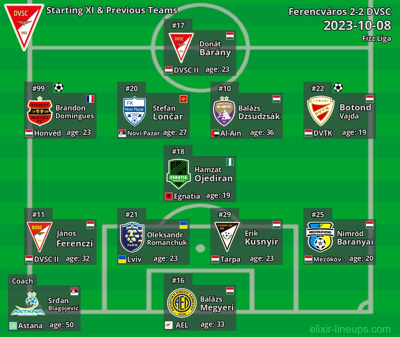 DVSC Starting XI & Previous Teams 2023-10-08