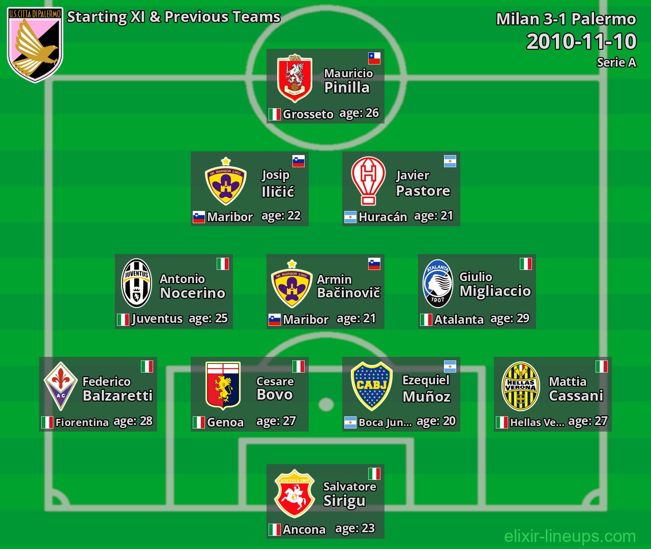 Palermo Starting XI & Previous Teams 2010-11-10