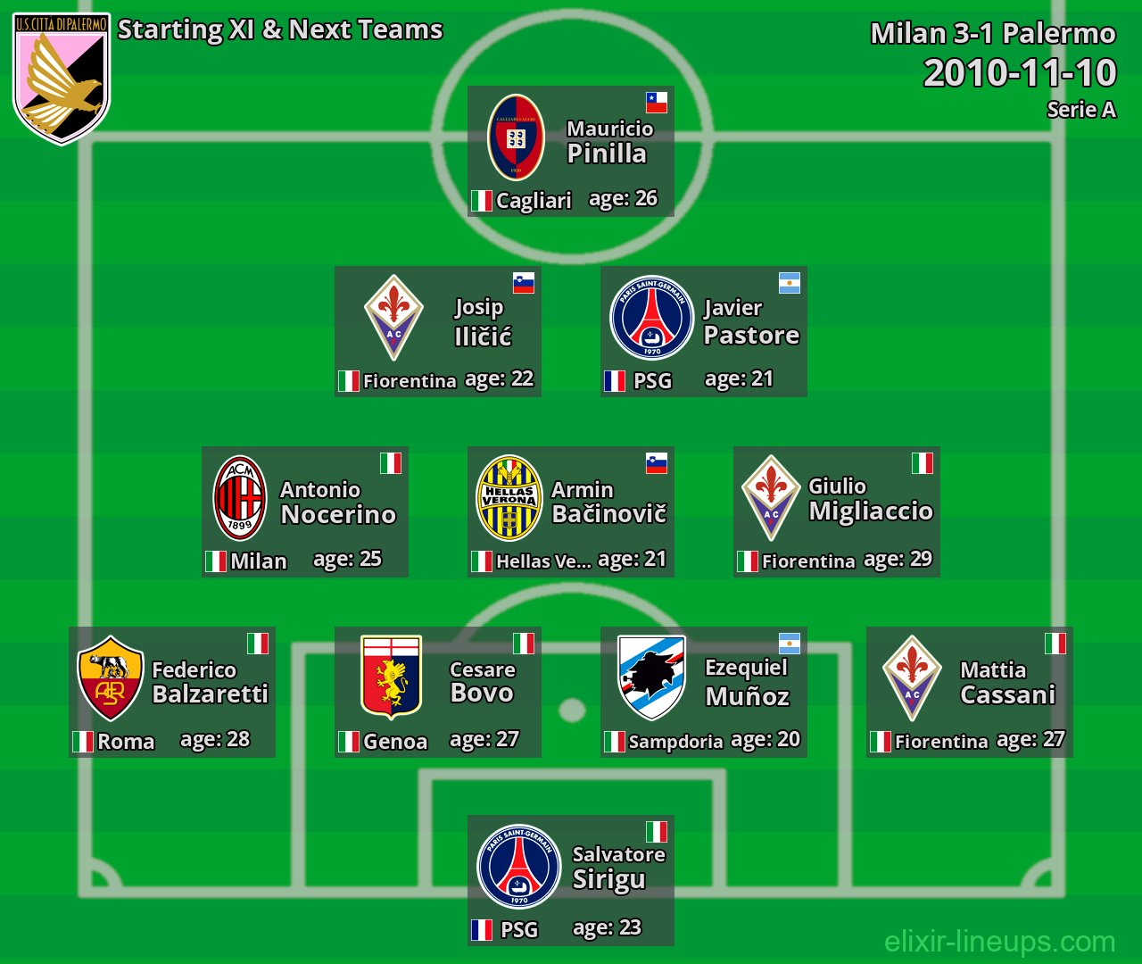Palermo Starting XI & Next Teams 2010-11-10