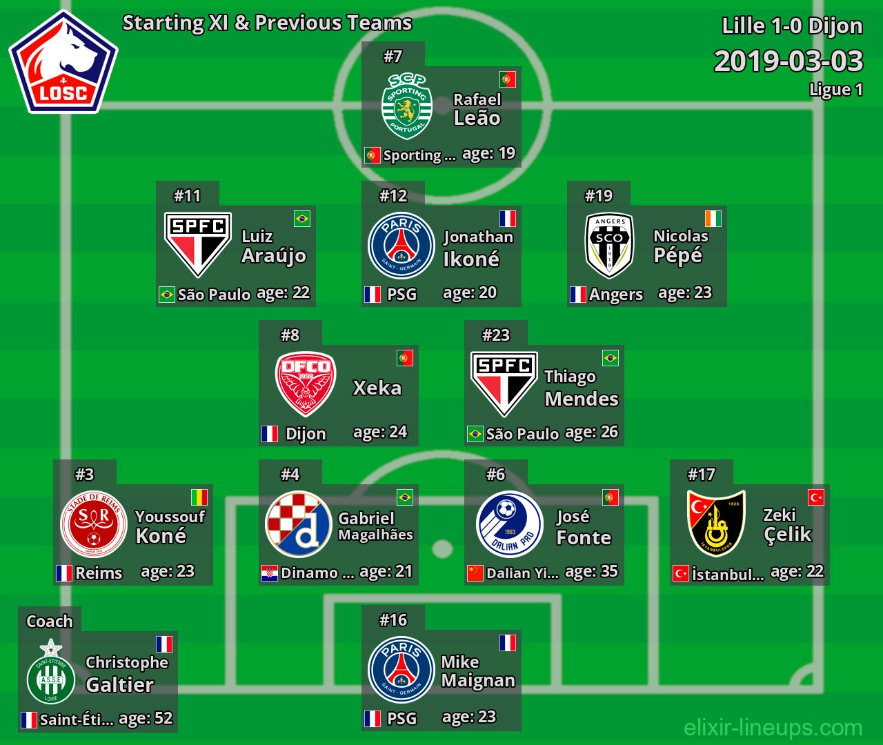 Lille Starting XI & Previous Teams 2019-03-03