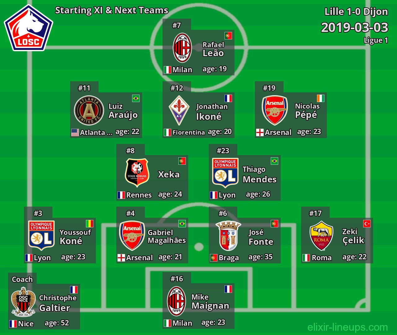 Lille Starting XI & Next Teams 2019-03-03