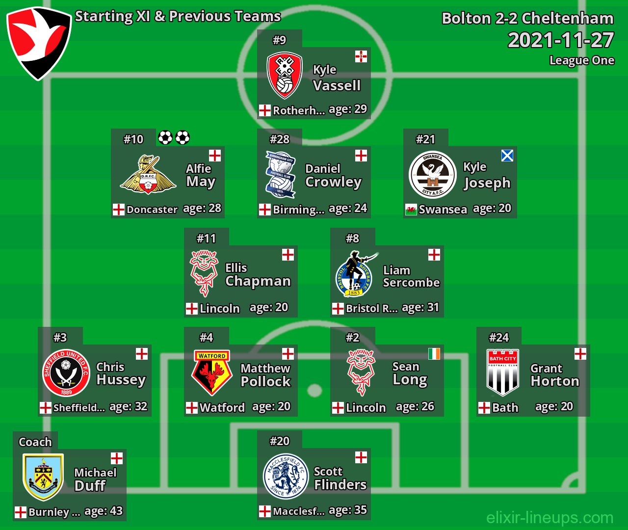Cheltenham Starting XI & Previous Teams 2021-11-27