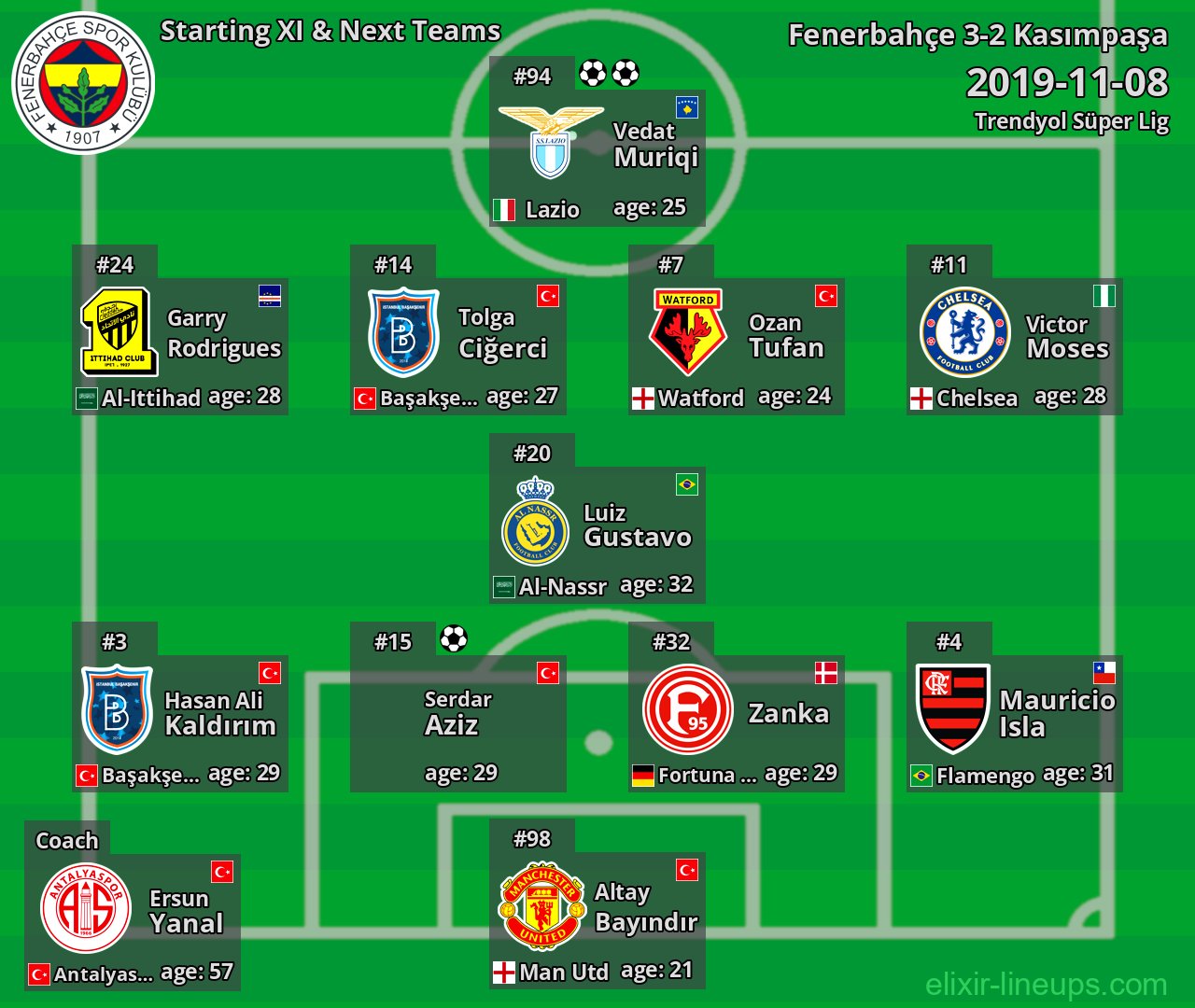 Fenerbahçe Starting XI & Next Teams 2019-11-08