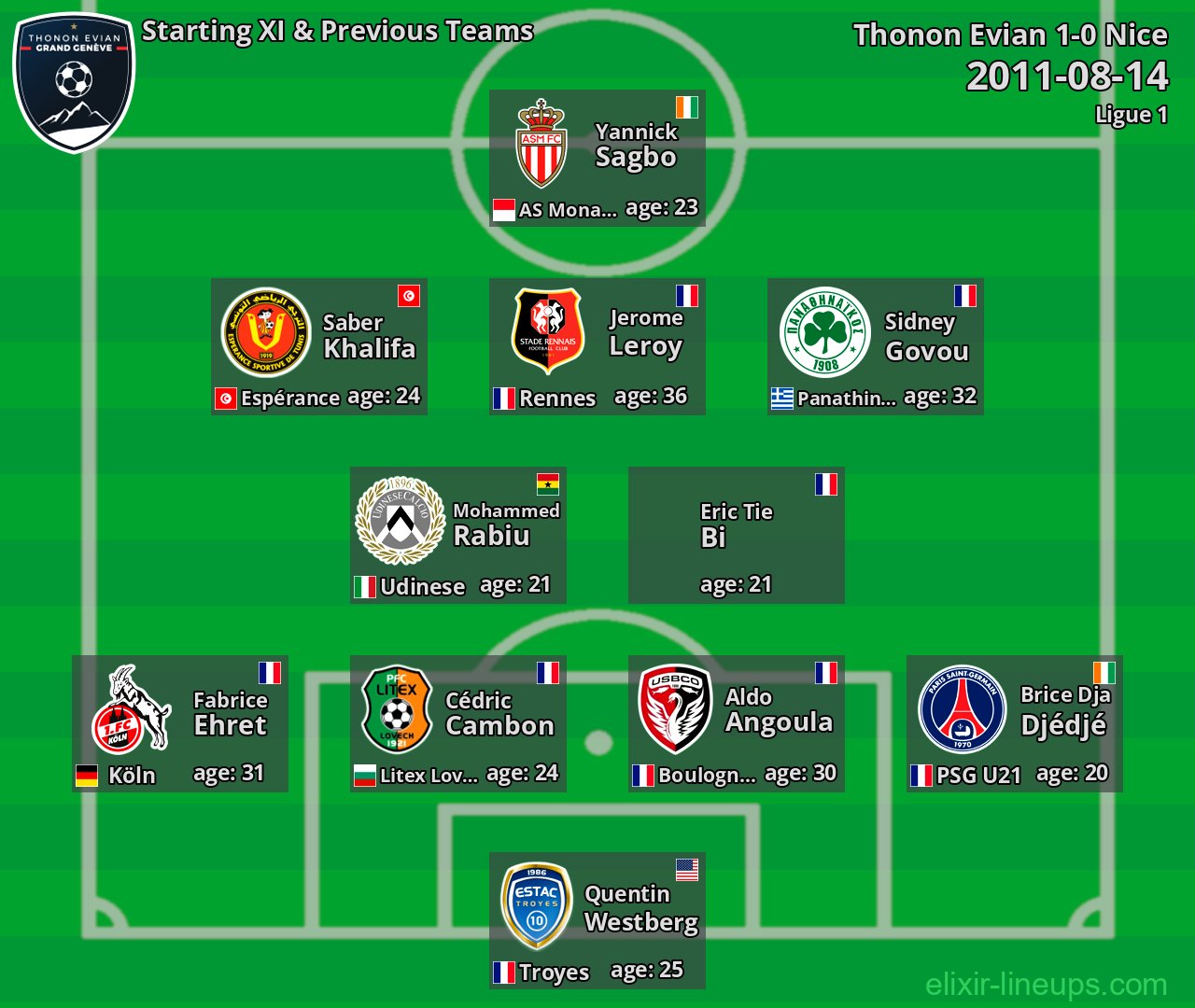Thonon Evian Starting XI & Previous Teams 2011-08-14