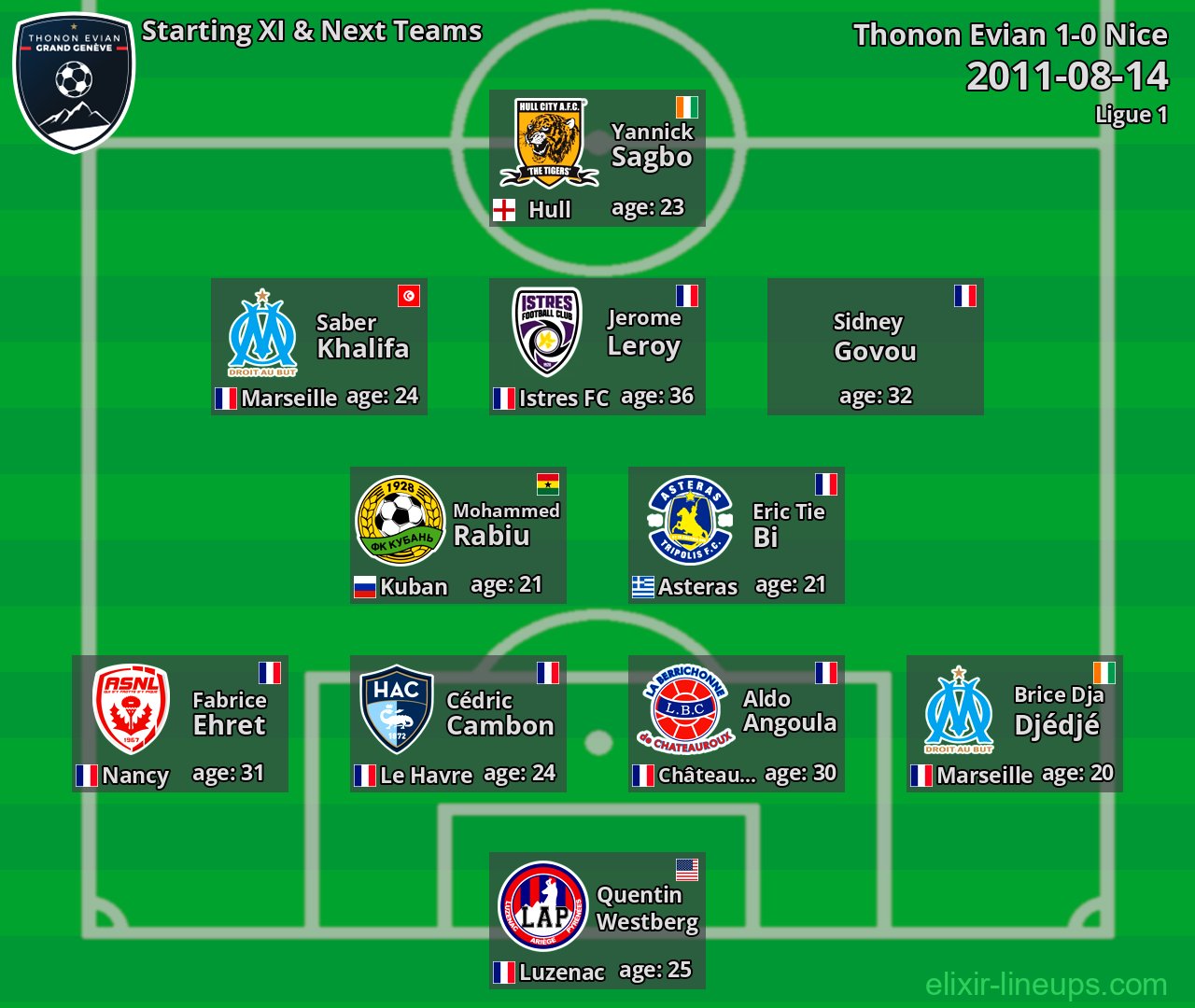 Thonon Evian Starting XI & Next Teams 2011-08-14