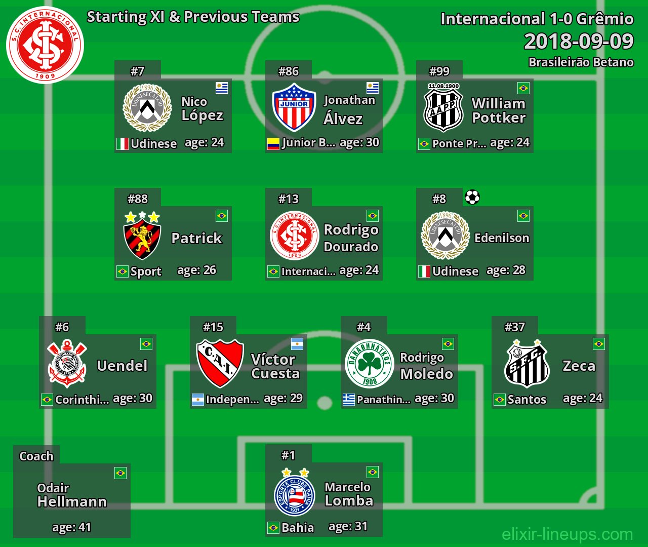 Internacional Starting XI & Previous Teams 2018-09-09