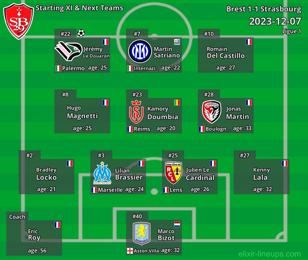 Brest Starting XI & Next Teams 2023-12-07