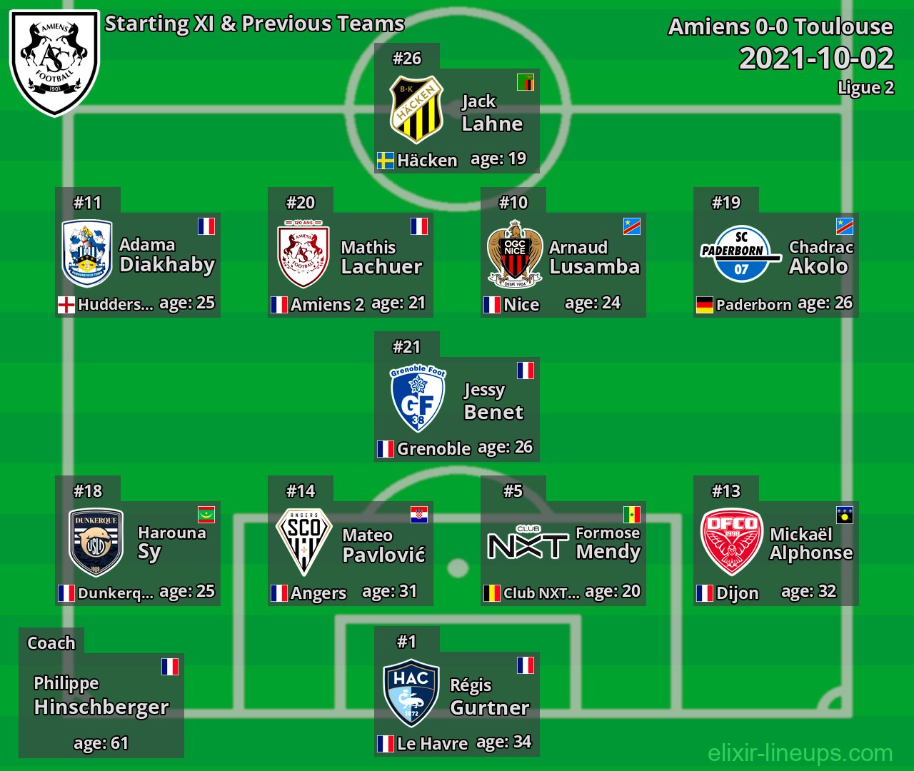 Amiens Starting XI & Previous Teams 2021-10-02